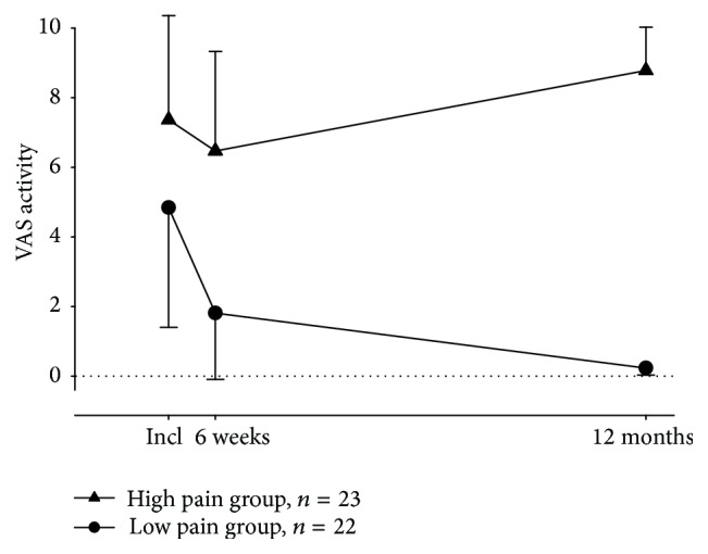 Inflammatory Serum Protein Profiling of Patients with Lumbar Radicular Pain One Year after Disc Herniation.