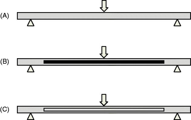 Flexural strengths of reinforced denture base resins subjected to long-term water immersion.