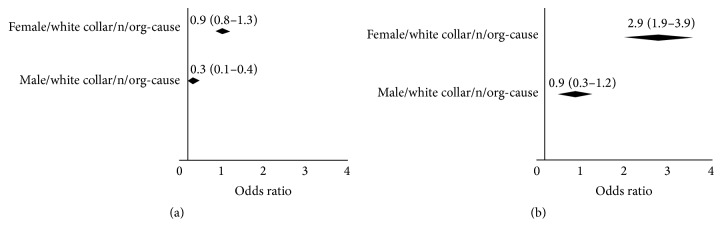 Risk Factors Linked to Psychological Distress, Productivity Losses, and Sick Leave in Low-Back-Pain Employees: A Three-Year Longitudinal Cohort Study.