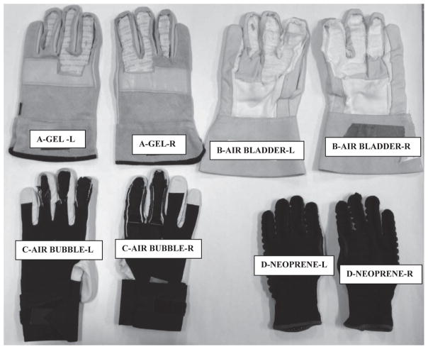 Tool-specific performance of vibration-reducing gloves for attenuating fingers-transmitted vibration.