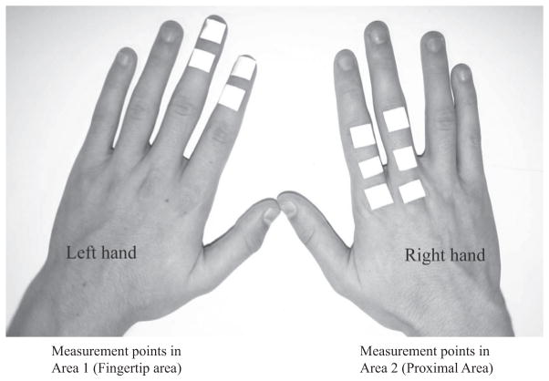 Tool-specific performance of vibration-reducing gloves for attenuating fingers-transmitted vibration.