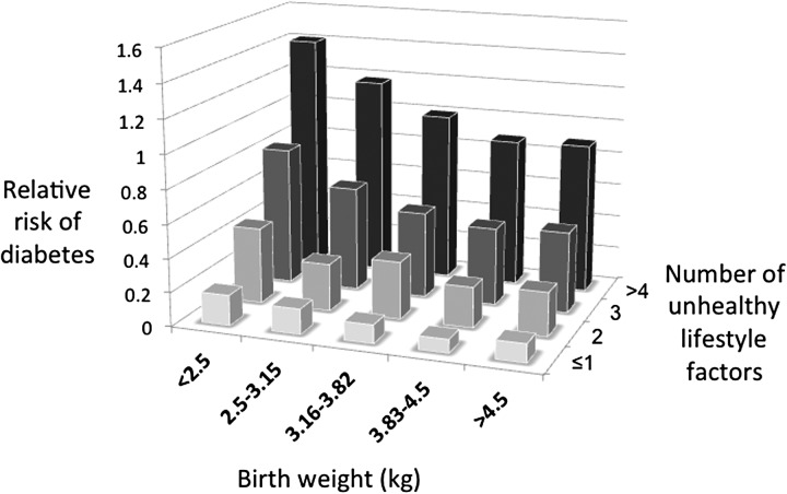 Body composition and the monitoring of non-communicable chronic disease risk.