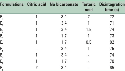 Design, Formulation, and Physicochemical Evaluation of Montelukast Orally Disintegrating Tablet.