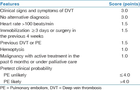 Suboptimal implementation of diagnostic algorithms and overuse of computed tomography-pulmonary angiography in patients with suspected pulmonary embolism.