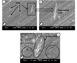 Evaluation of abrasive wear behavior of dual ceramic whisker reinforced epoxy composites