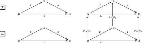 Coherence and strictification for self-similarity