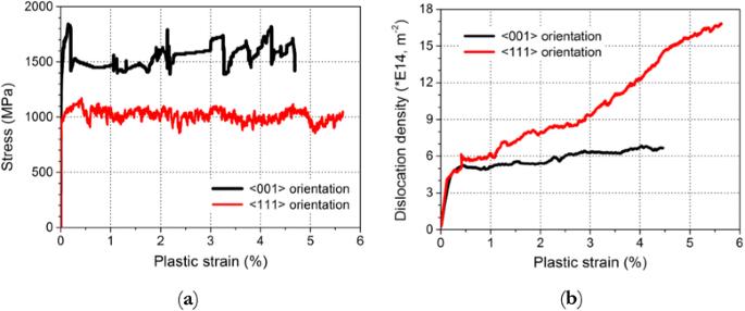 Modelling plastic deformation in a single-crystal nickel-based superalloy using discrete dislocation dynamics