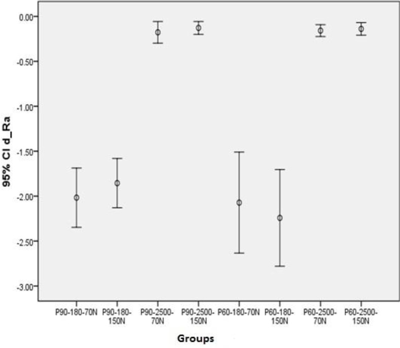 Effect of Mechanical Loads and Surface Roughness on Wear of Silorane and Methacrylate-Based Posterior Composites.