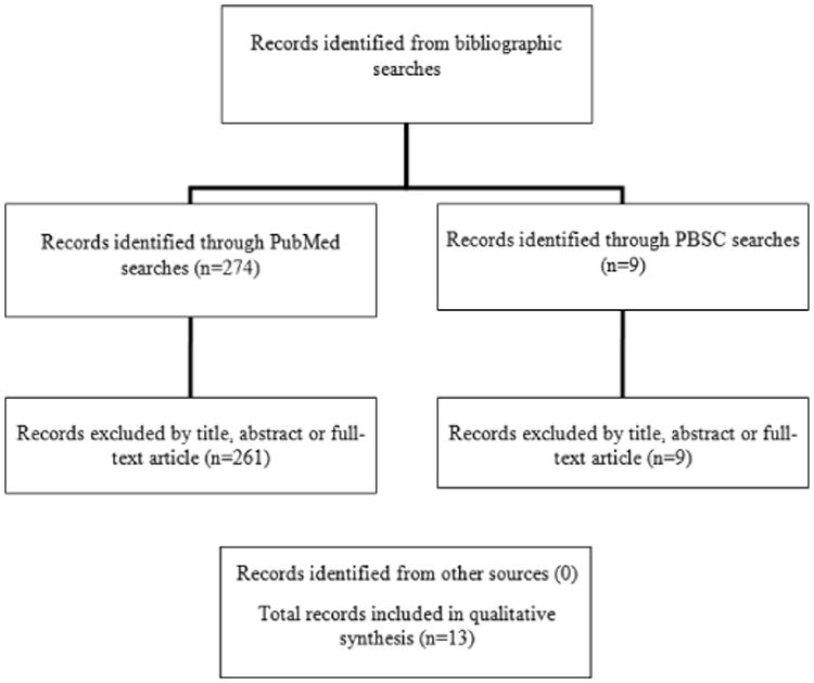 Use of Consumer Wearable Devices to Promote Physical Activity: A Review of Health Intervention Studies.