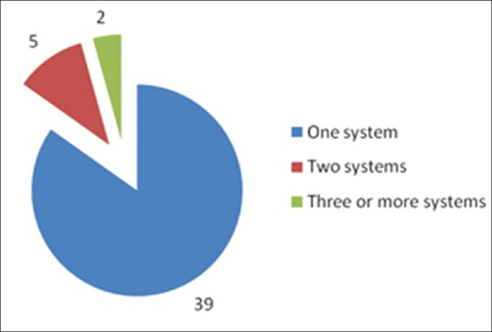 A Prospective Study of Spectrum, Risk Factors and Immediate Outcome of Congenital Anomalies in Bida, North Central Nigeria.