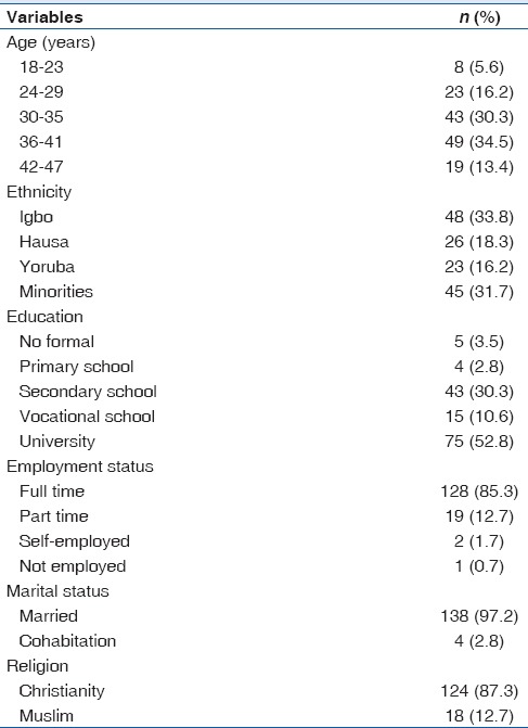 Spouses' Perspective of their Participation and Role in Childbirth Pain Relief.