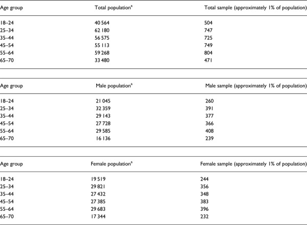 Diabetes, pre-diabetes and their risk factors in Malta: a study profile of national cross-sectional prevalence study.