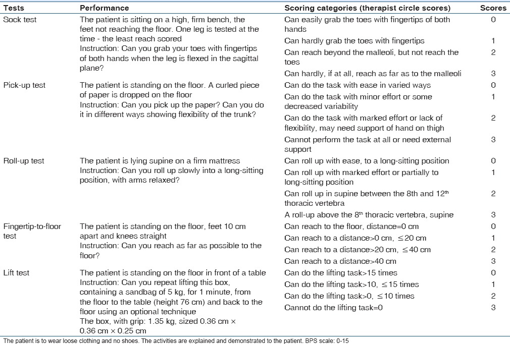 Association of Physical Performance and Fear-Avoidance Beliefs in Adults with Chronic Low Back Pain.