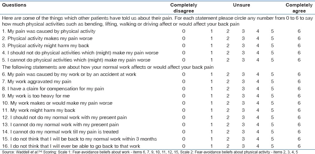 Association of Physical Performance and Fear-Avoidance Beliefs in Adults with Chronic Low Back Pain.