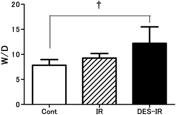 Desflurane inhalation before ischemia increases ischemia-reperfusion-induced vascular leakage in isolated rabbit lungs.
