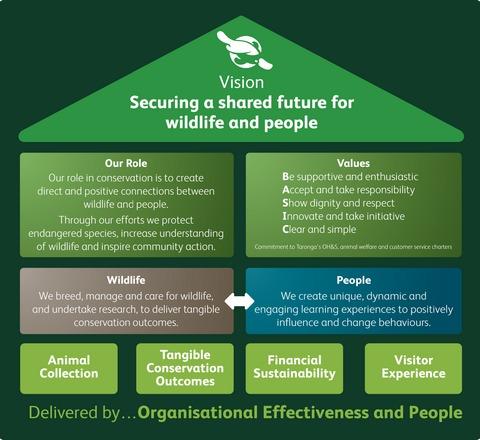 Embedding animal welfare in staff culture: the Taronga Conservation Society Australia experience