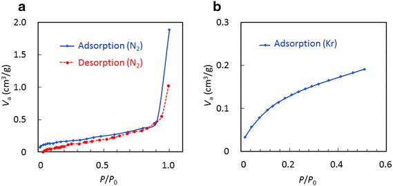 Metal-resin bonding mediated by epoxy monolith layer