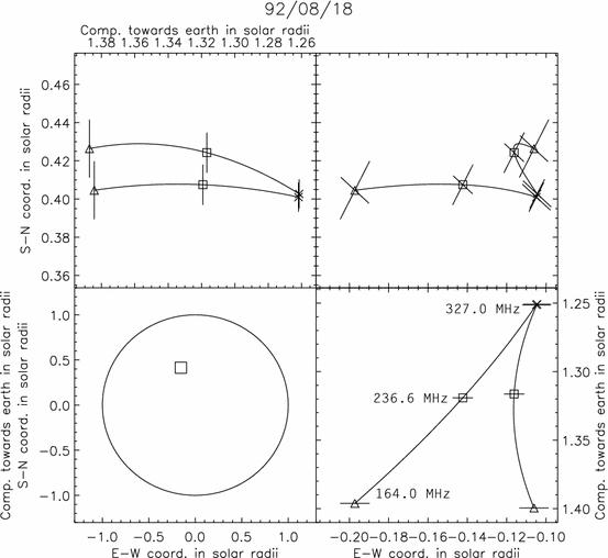 Flare Observations