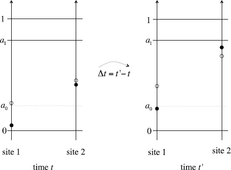 Wave Generation in Unidirectional Chains of Idealized Neural Oscillators.