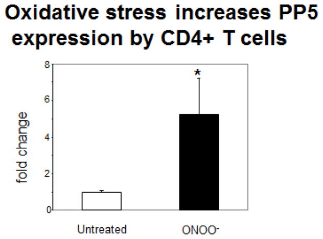 Protein Phosphatase 5 Contributes to the Overexpression of Epigenetically Regulated T-Lymphocyte Genes in Patients with Lupus.