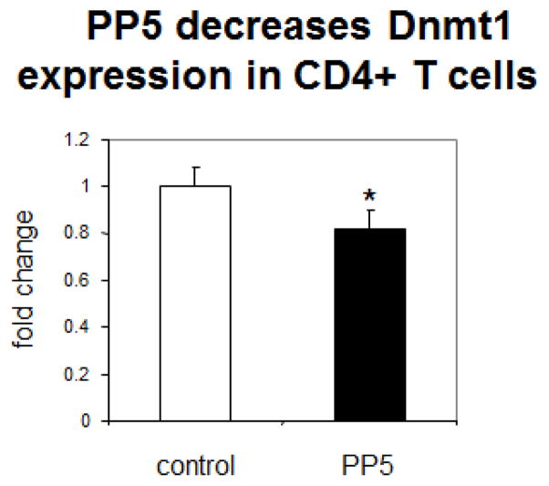 Protein Phosphatase 5 Contributes to the Overexpression of Epigenetically Regulated T-Lymphocyte Genes in Patients with Lupus.