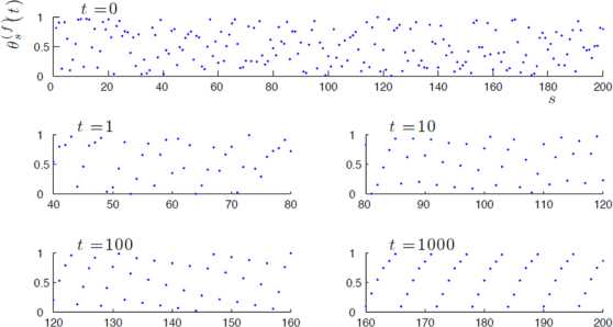 Wave Generation in Unidirectional Chains of Idealized Neural Oscillators.