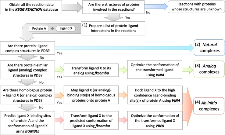 NLDB: a database for 3D protein-ligand interactions in enzymatic reactions.