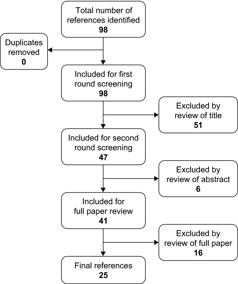 Emotional dysregulation in children with attention-deficit/hyperactivity disorder.