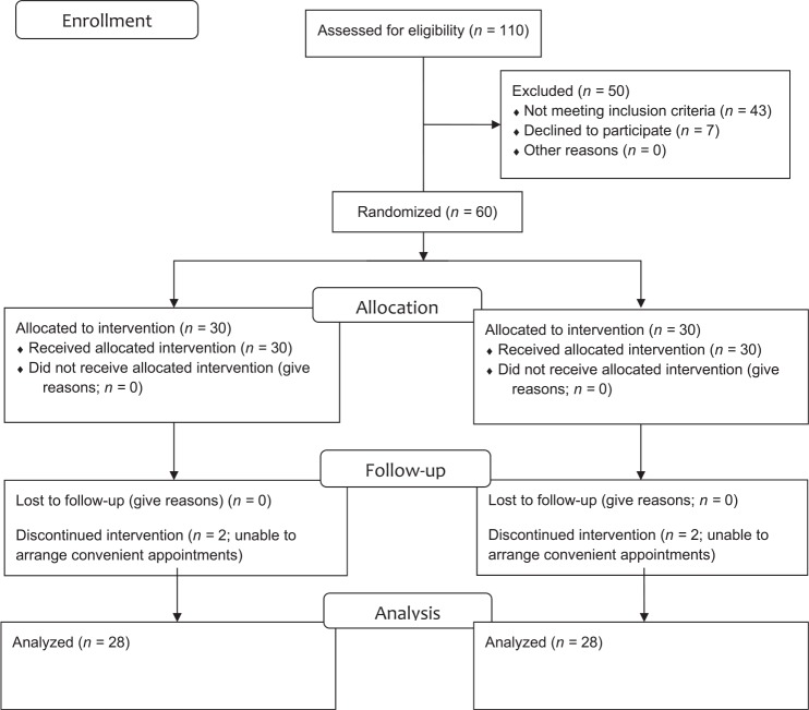 Effect of muscle energy technique and static stretching on pain and functional disability in patients with mechanical neck pain: A randomized controlled trial