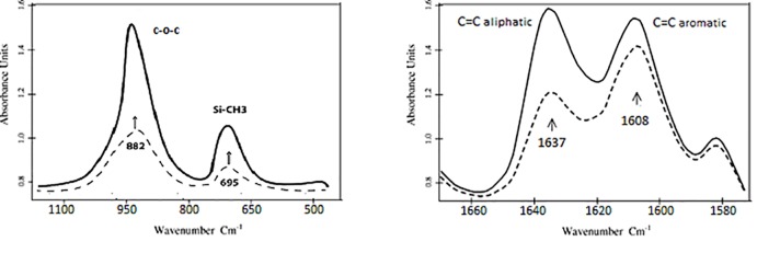 Effect of Shade and Light Curing Mode on the Degree of Conversion of Silorane-Based and Methacrylate-Based Resin Composites.