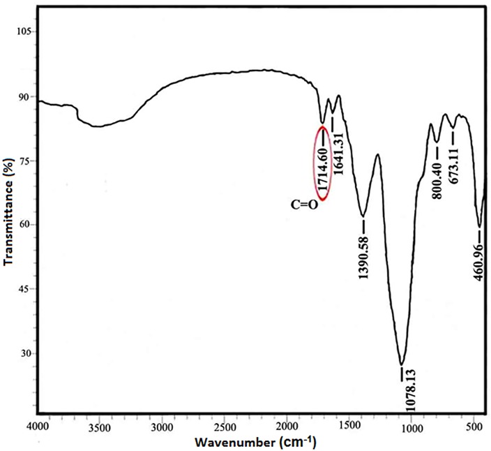 Fractography and Mechanical Properties of Urethane Dimethacrylate Dental Composites Reinforced with Glass Nanoparticles.