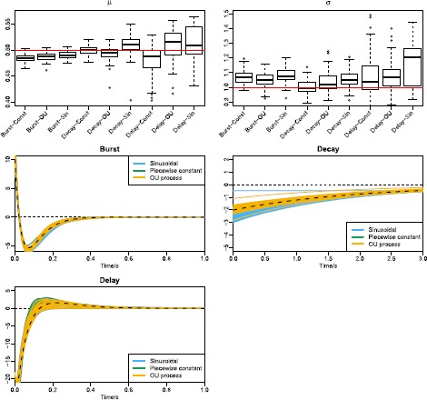 Responses of Leaky Integrate-and-Fire Neurons to a Plurality of Stimuli in Their Receptive Fields.