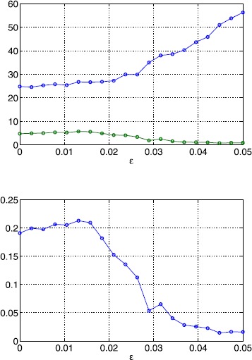 Neural Field Models with Threshold Noise.
