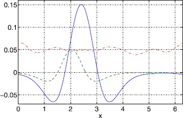 Neural Field Models with Threshold Noise.