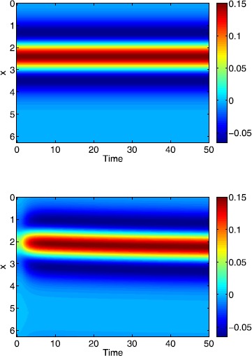 Neural Field Models with Threshold Noise.