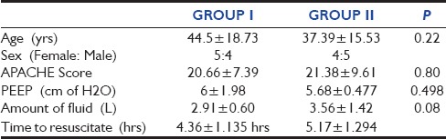 Comparative evaluation of central venous pressure and sonographic inferior vena cava variability in assessing fluid responsiveness in septic shock.