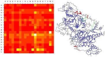 Structural properties of the linkers connecting the N- and C- terminal domains in the MocR bacterial transcriptional regulators