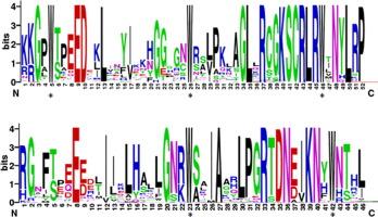 Genome-wide identification and characterization of the R2R3MYB transcription factor superfamily in eggplant (Solanum melongena L.)