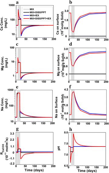 How long do natural waters “remember” release incidents of Marcellus Shale waters: a first order approximation using reactive transport modeling