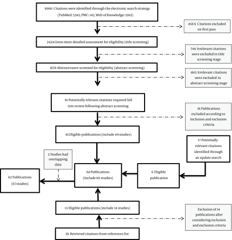 XRCC1 and OGG1 Gene Polymorphisms and Breast Cancer: A Systematic Review of Literature.