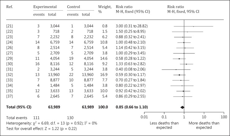 Renal Effects and Carcinogenicity of Occupational Exposure to Uranium: A Meta-Analysis.