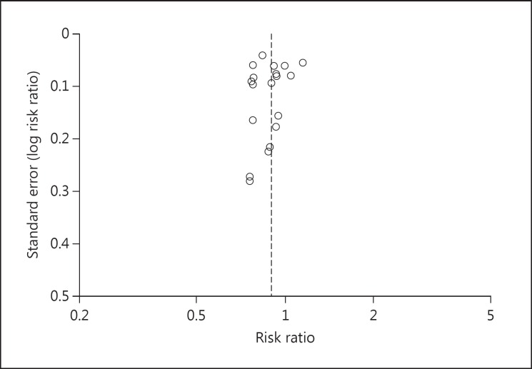 Renal Effects and Carcinogenicity of Occupational Exposure to Uranium: A Meta-Analysis.