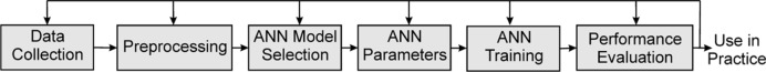 Artificial Neural Networks as Decision Support Tools in Cytopathology: Past, Present, and Future.