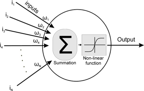 Artificial Neural Networks as Decision Support Tools in Cytopathology: Past, Present, and Future.