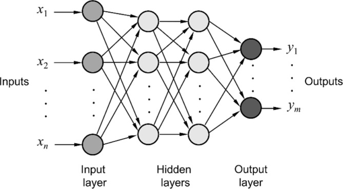 Artificial Neural Networks as Decision Support Tools in Cytopathology: Past, Present, and Future.