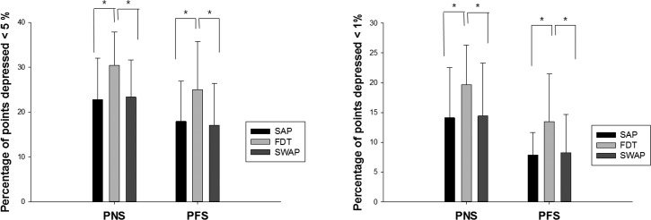Structure-Function Relationship in Glaucoma Patients With Parafoveal Versus Peripheral Nasal Scotoma.
