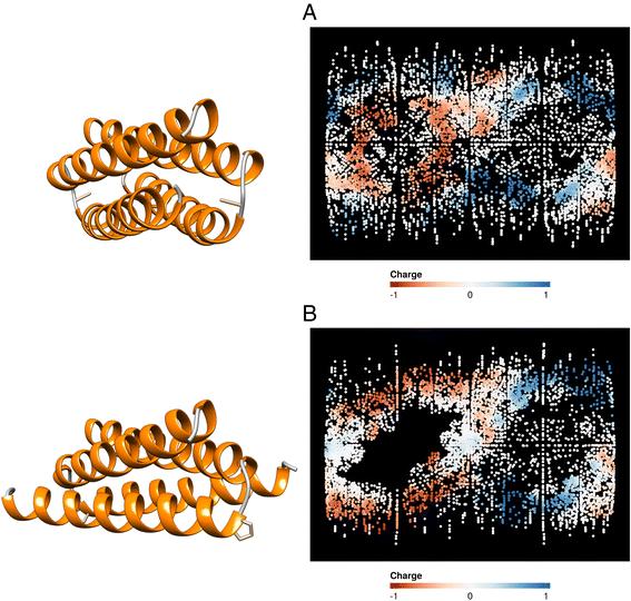 Structuprint: a scalable and extensible tool for two-dimensional representation of protein surfaces