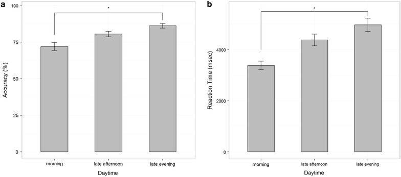 Mechanisms of cognitive control in cadet pilots.