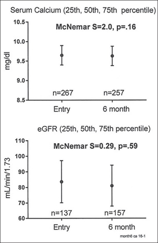 Safety of 50,000-100,000 Units of Vitamin D3/Week in Vitamin D-Deficient, Hypercholesterolemic Patients with Reversible Statin Intolerance.