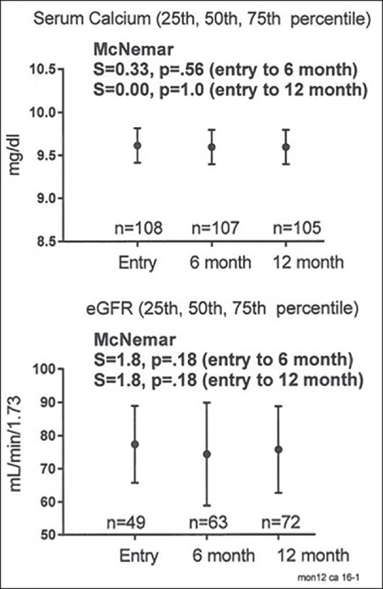 Safety of 50,000-100,000 Units of Vitamin D3/Week in Vitamin D-Deficient, Hypercholesterolemic Patients with Reversible Statin Intolerance.